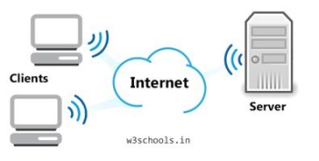 Hosting Là Gì? Tất Cả Những Điều Cần Biết Về Dịch Vụ Lưu Trữ Website